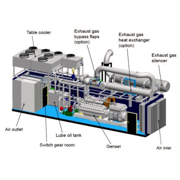 Alta eficiencia 30kW-500kW Unidades de cogeneración de gas Alemania